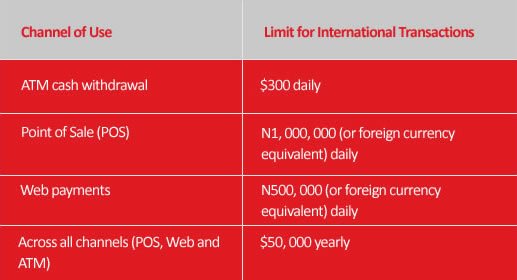 cbn new limit